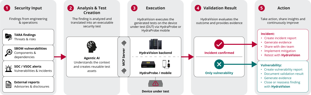 agentic_ai_workflow